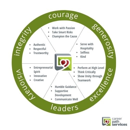 Board of Directors Member